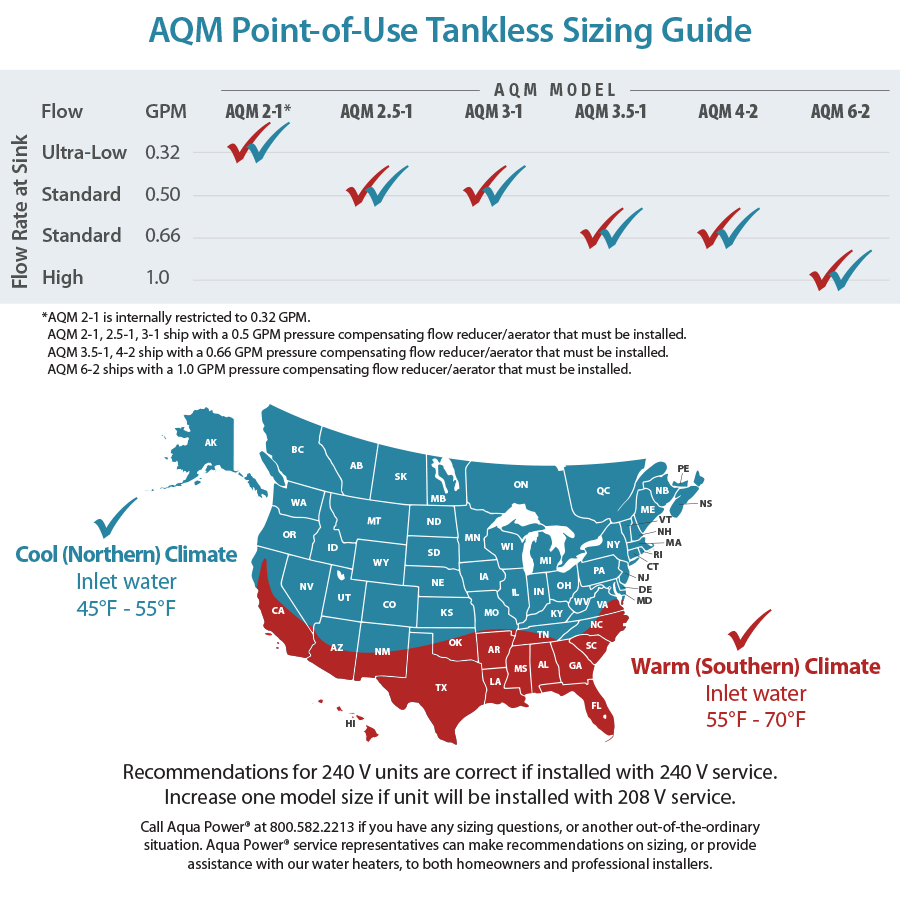 Tankless Water Heater Sizing Chart
