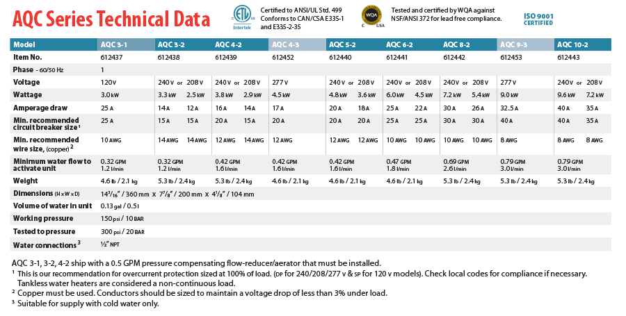 AQC Tech Data table