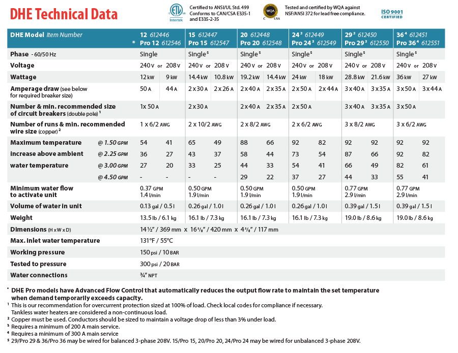 DHE Tech Data table