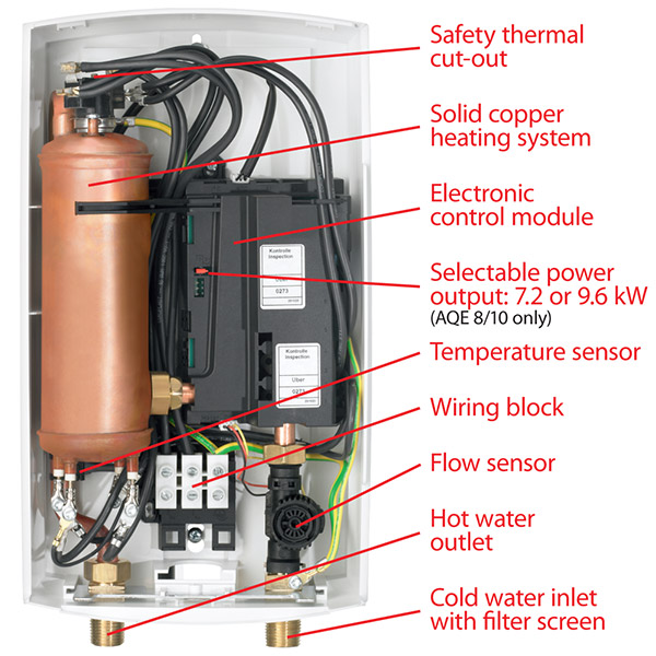 AQE 8/10 Interior