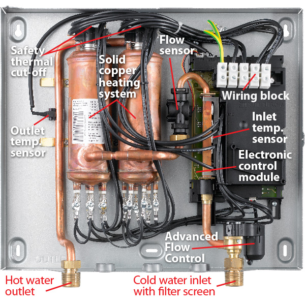 DHE Pro Interior