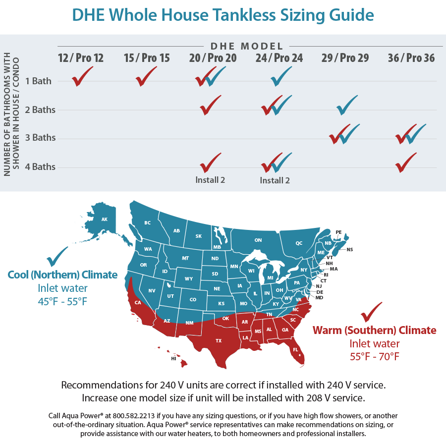 Electric Tankless Water Heater Sizing Chart