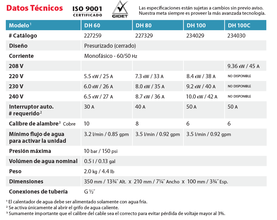 Technical Data DH Series